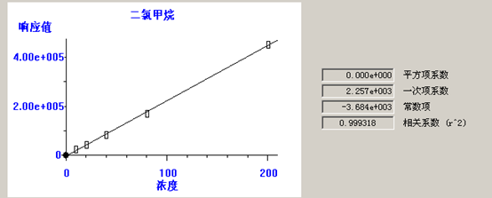 熱解吸儀