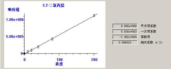 熱解吸儀