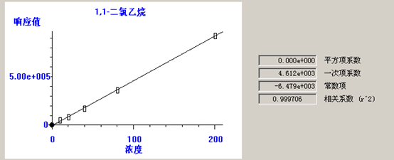 熱解吸儀