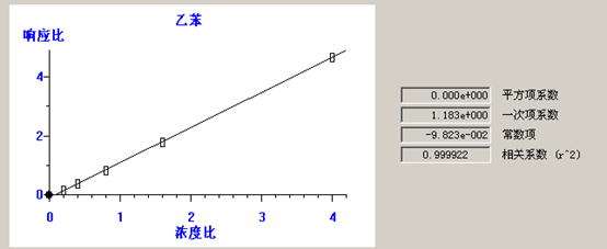 熱解吸儀