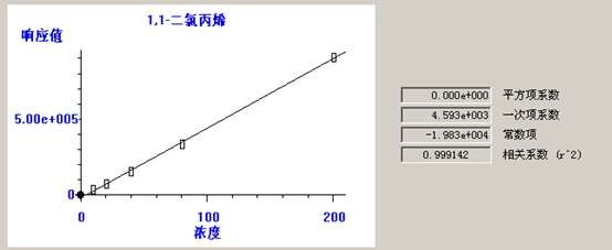 熱解吸儀