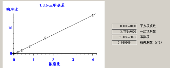 熱解吸儀