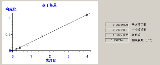 熱解吸儀